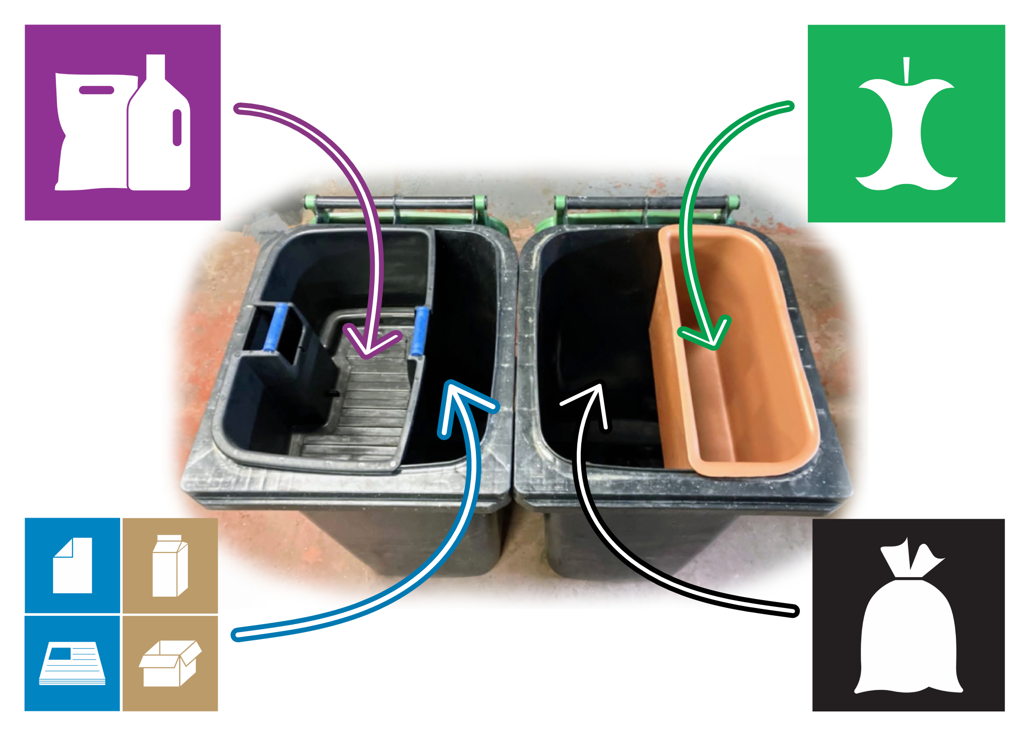 Tvær sorptunnur með innri hólfum. Örvar leiðbeina hvaða sorpflokkur á að fara í hvaða hólf.