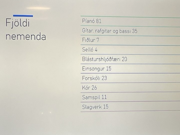 Yfirlit yfir fjölda nemenda í TÍ, eftir hljóðfæri. Píanó 81. Gítar, rafgítar og bassi 35. Fiðla 7. Selló 4. Blásturshljóðfæri 20. Einsöngur 15. Forskóli 23. Kór 26. Samspil 11. Slagverk 15.