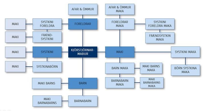 Hæfisreglur. Mynd: Stjórnarráðið.
