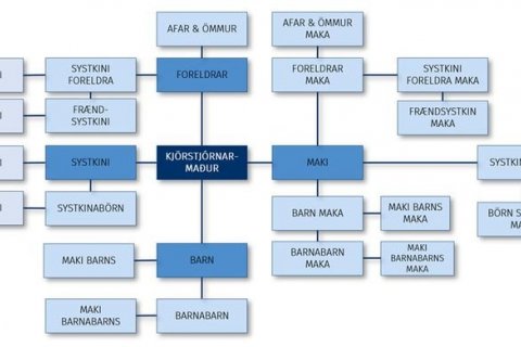 Hæfisreglur. Mynd: Stjórnarráðið.